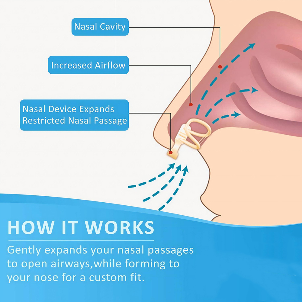 Snore Stopper Nasal Dilator fo - огляд і ціна Anti Snore Contour Pillow