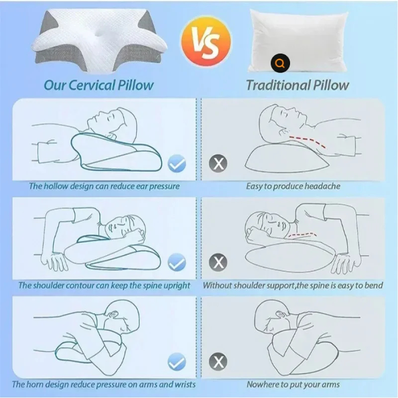 Neck Pain Relief Memory Foam C - огляд і ціна Memory Foam Orthopedic Pillow Neck Pain